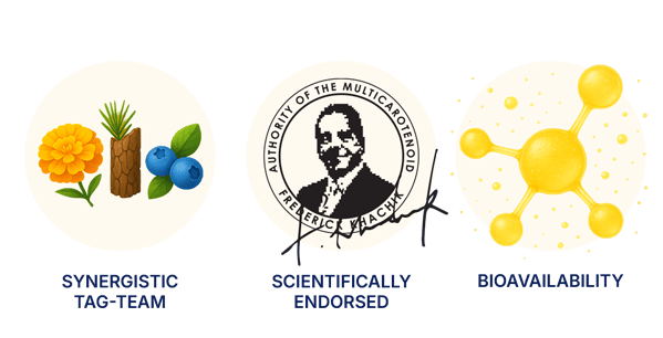 Benefits of taking MIRTOPLUS